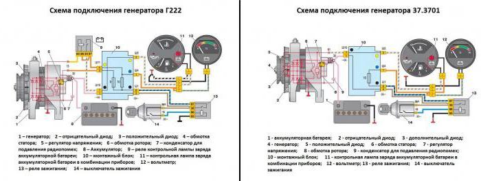 Generator G-222: kenmerken, apparaat, schakelschema