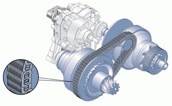 Variator wat het is