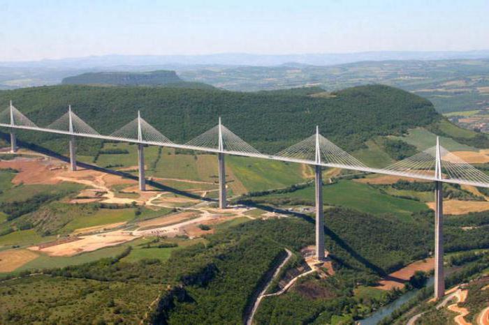 Is het viaduct een brug of niet?