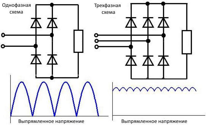 Diode brug gelijkrichter circuit