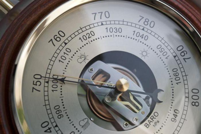 mechanische barometer