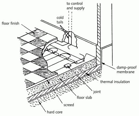 concreet verwarmingsschema 