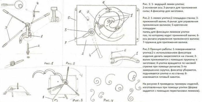 Zelfgemaakte koudsmeedmachine: productieproces