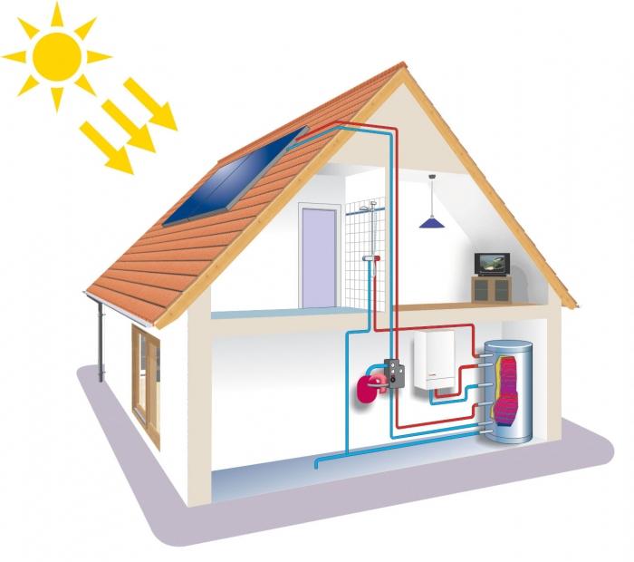 Verwarmingssysteem in een privé-huis: het principe van organisatie en apparaat