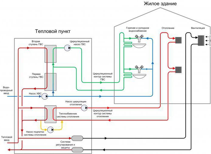 thermische eenheid thermische eenheid diagram