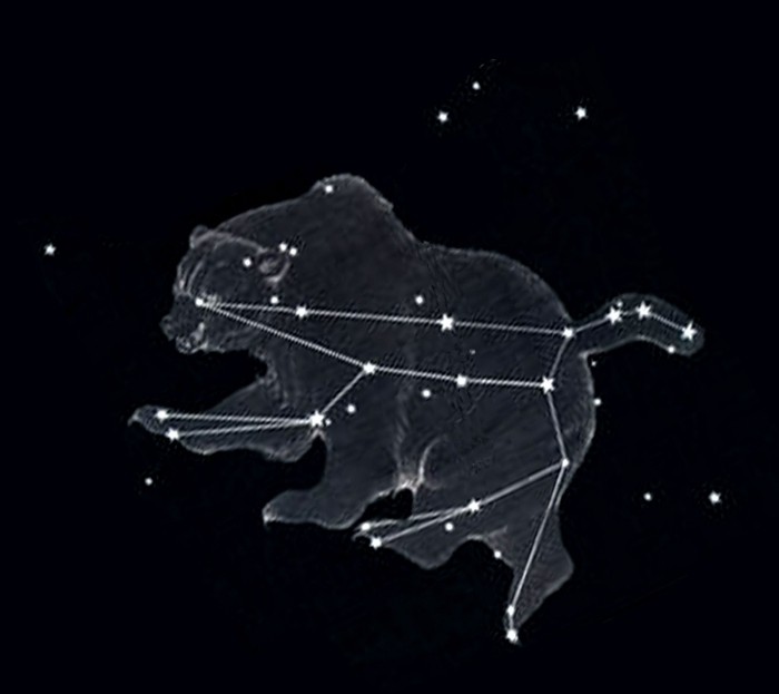 Constellation Ursa Major - mythen en legendes over de oorsprong