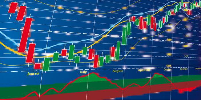 forex club verdiensten