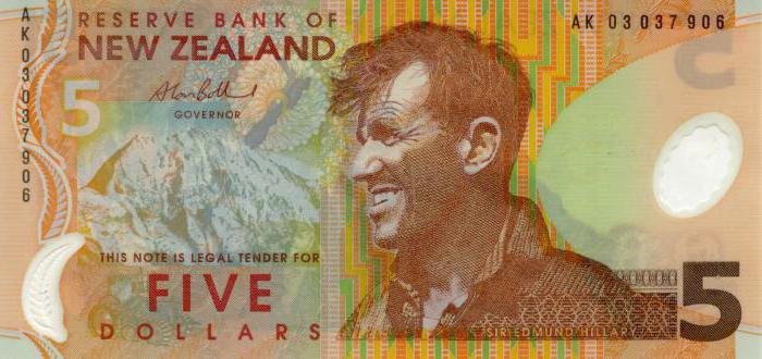 Nieuw-Zeelandse Dollar naar Roebel