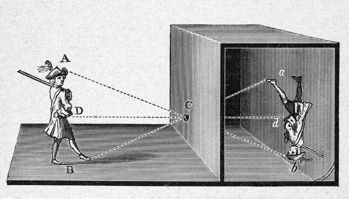 camera obscura hoe je je eigen handen kunt maken