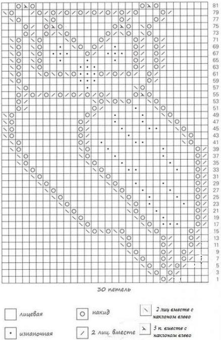 Een uil breien met breinaalden. Diagram en gedetailleerde beschrijving van het werk