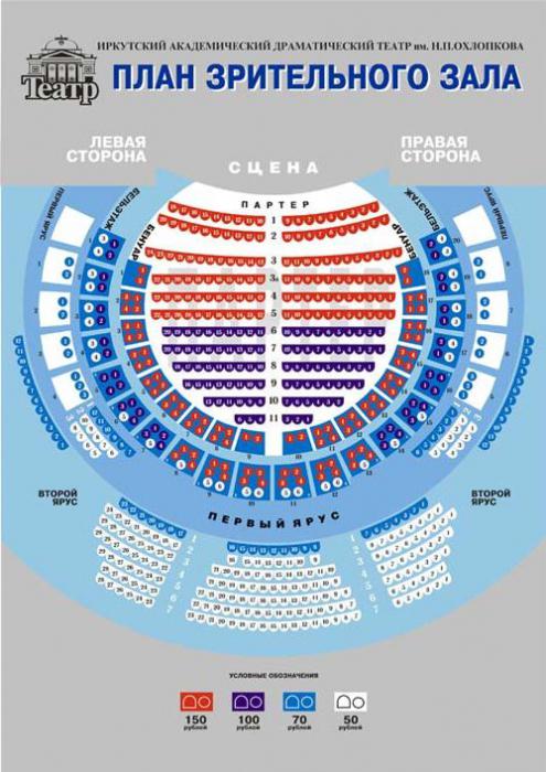 Drama Theater, Irkoetsk: het schema van de zaal. Irkutsk Drama Theater. Okhlopkova