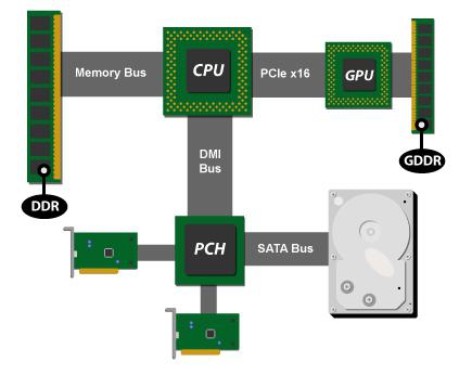 Wat is computerarchitectuur?