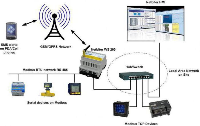 hoe de standaard gateway te achterhalen