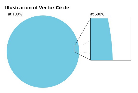 vector afbeeldingseditor