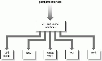 Wat is het NTFS-bestandssysteem?