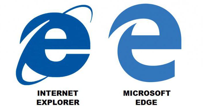 Internet Explorer - wat is het? Ontwikkeling en functies