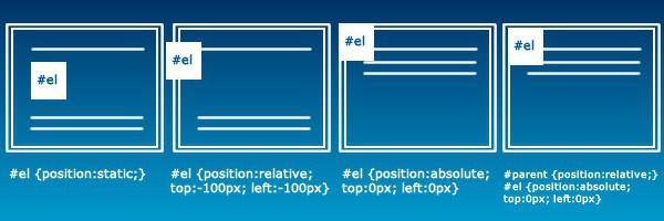 html-positie relatief