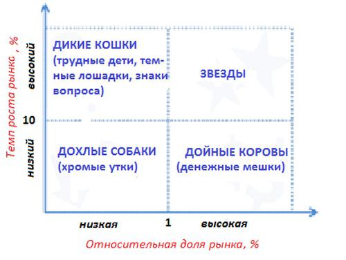 matrix bkg constructie voorbeeld 