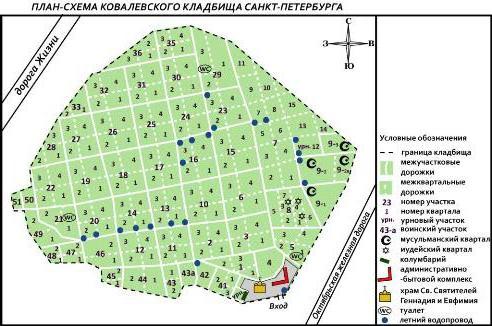 Kovalevskoye begraafplaats in Sint-Petersburg