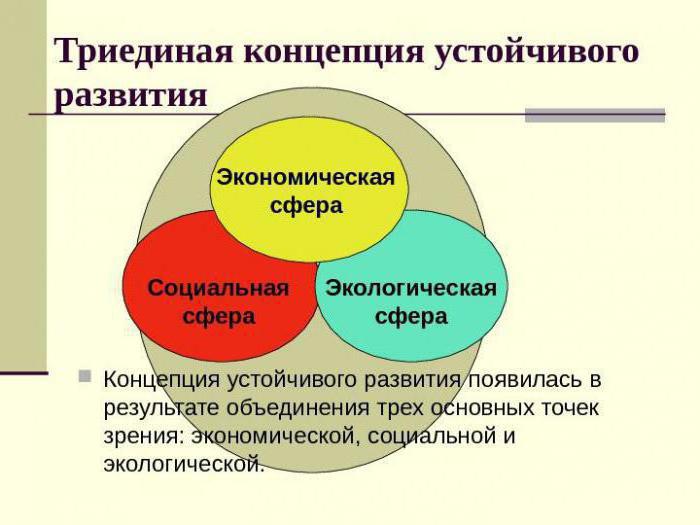 duurzame ontwikkelingsstrategie van de Russische Federatie