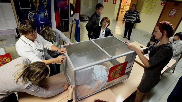 Parlementaire verkiezingen in Rusland: kenmerken en procedures