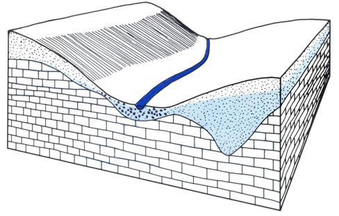 Geologische sectie