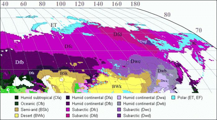 De belangrijkste klimaatzones van de wereld: namen, tafel en kaart. Wat zijn de klimaatzones in Rusland?
