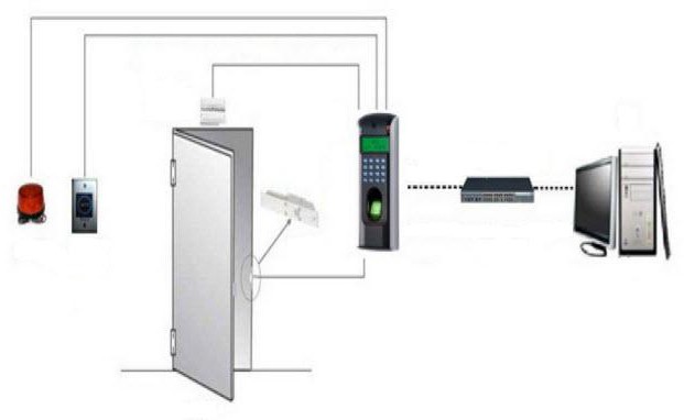 Controller Z 5R: instructie, bedradingsschema