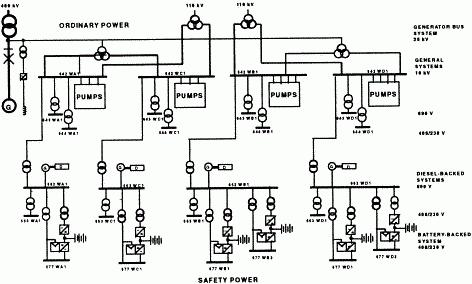 eenlijnig diagram van de stroomtoevoer van een woonhuis