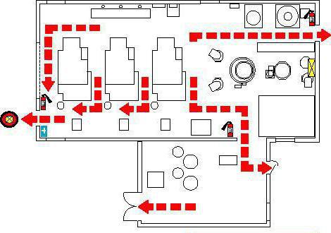 het evacuatieplan voor de brand zelf